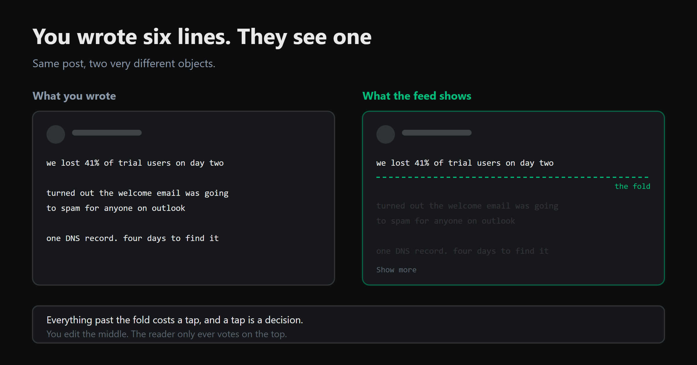 The same post shown twice, once in full and once as the feed shows it with only the first line above the fold